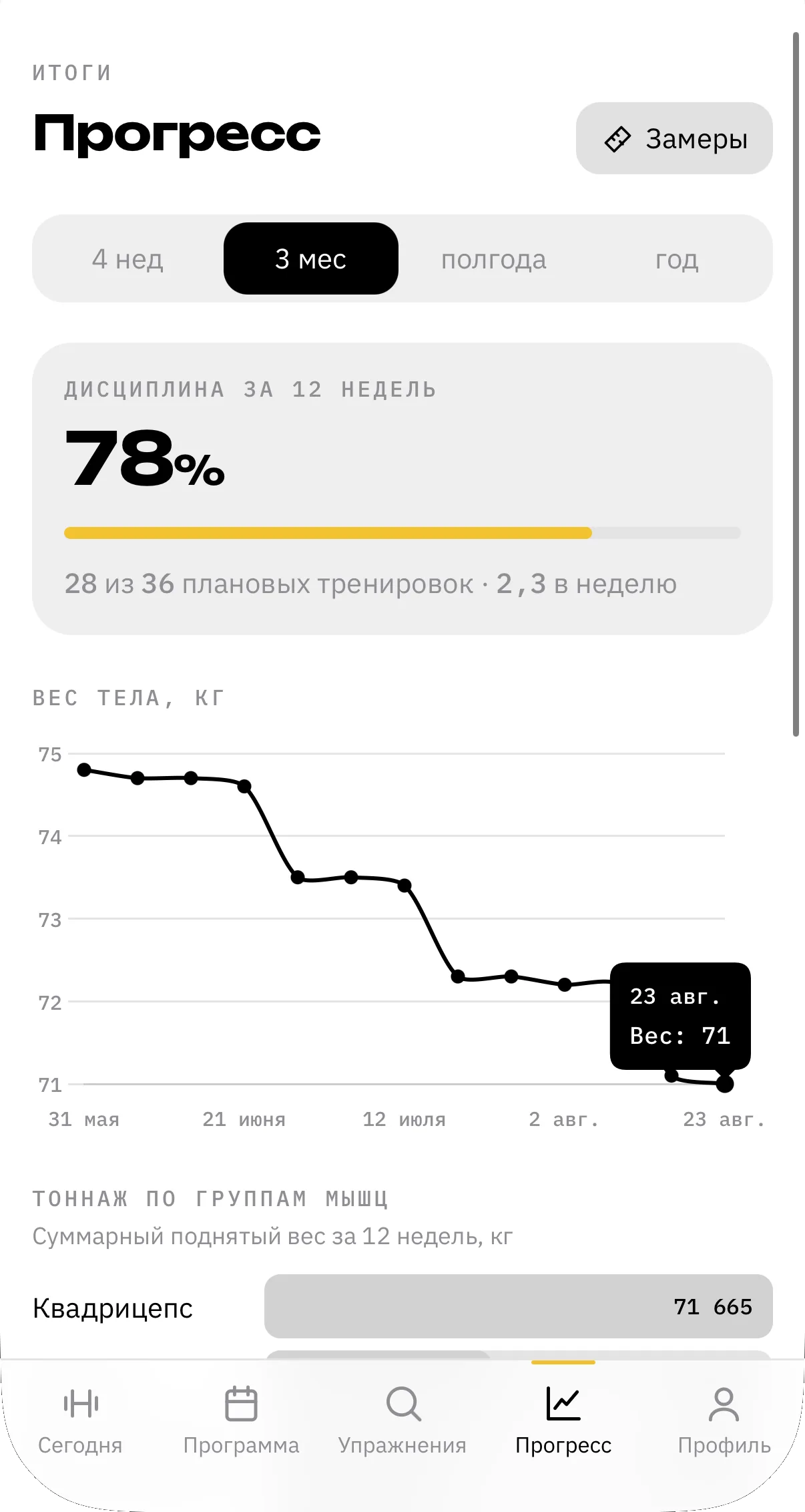Экран прогресса: дисциплина 78 процентов, 28 из 36 плановых тренировок и график веса тела за три месяца